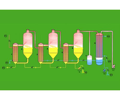三效外循环连续蒸发器